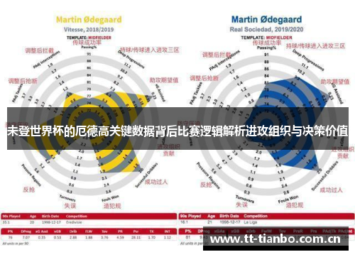 未登世界杯的厄德高关键数据背后比赛逻辑解析进攻组织与决策价值