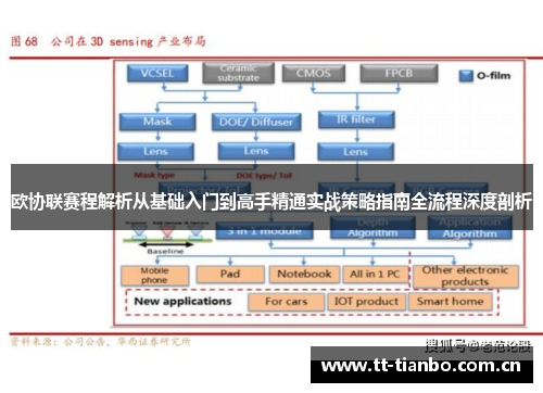 欧协联赛程解析从基础入门到高手精通实战策略指南全流程深度剖析